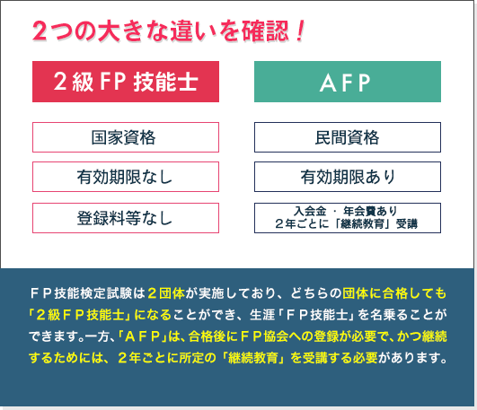2つの大きな違いを確認!