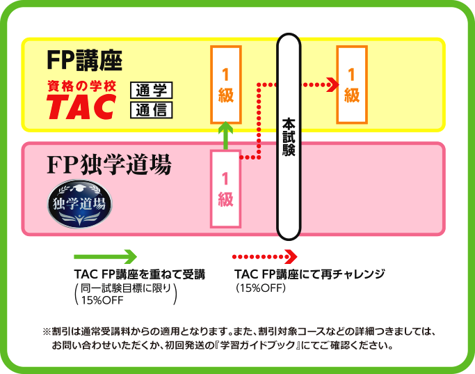 FP講座 資格の学校TAC