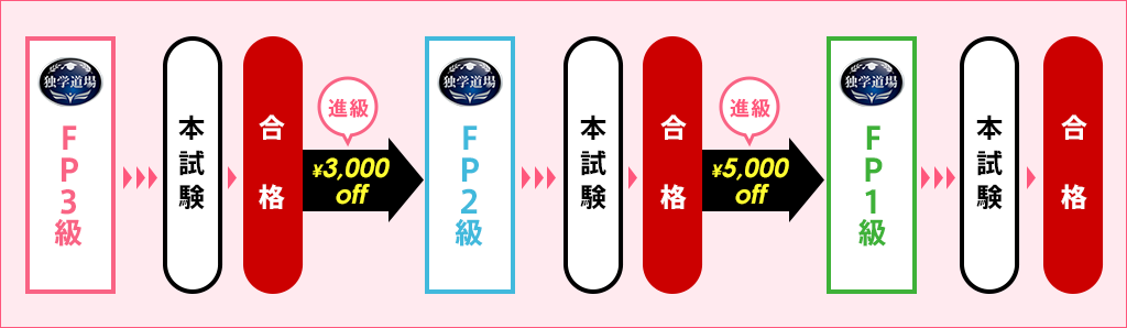 FP講座 資格の学校TAC 通学 通信