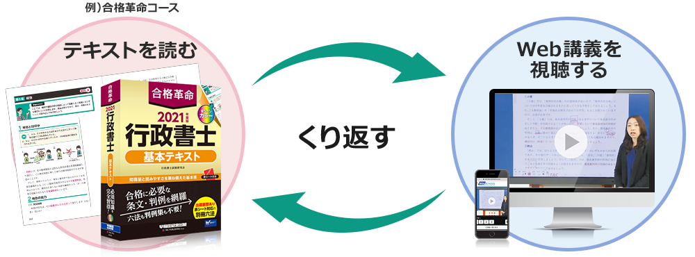テキストを読む→講義を視聴する→くり返す