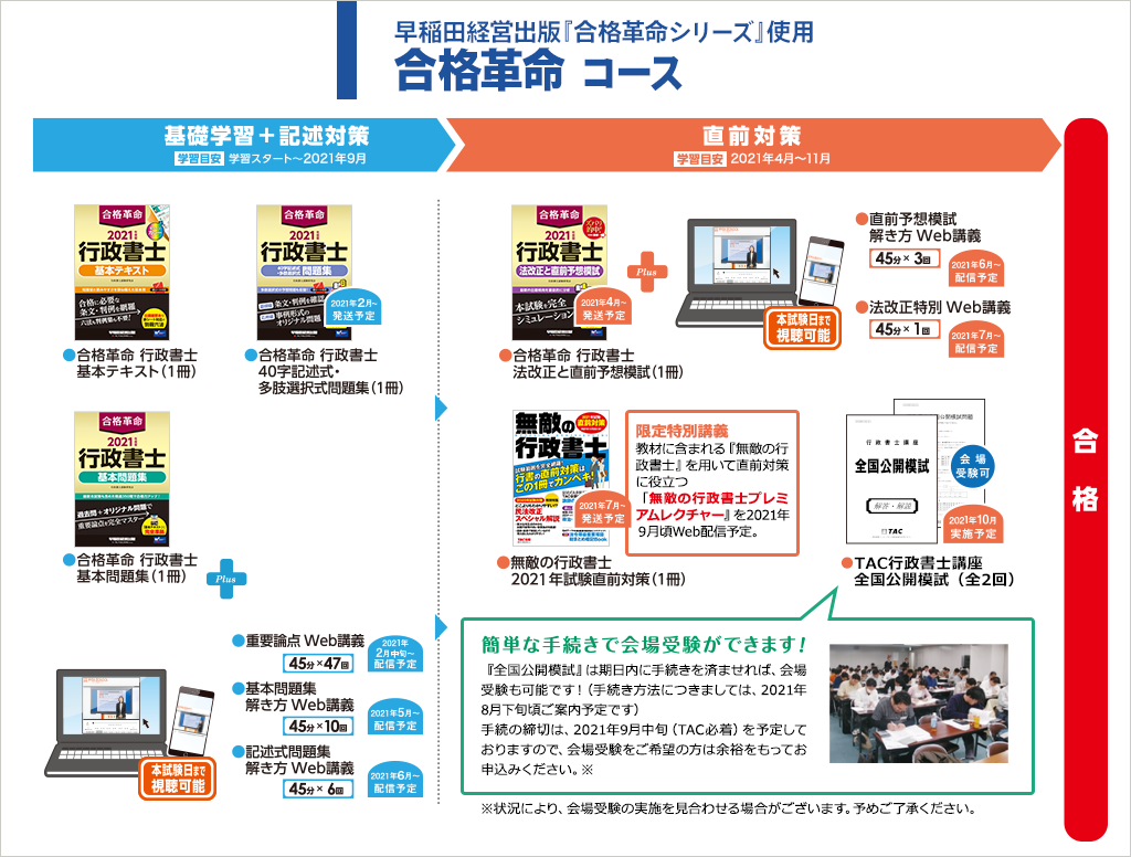 早稲田経営出版『合格革命シリーズ』合格革命コース