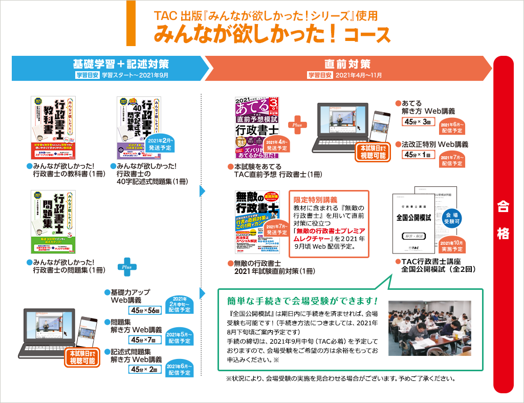 TAC出版『みんなが欲しかった！シリーズ』使用 みんなが欲しかった! コース