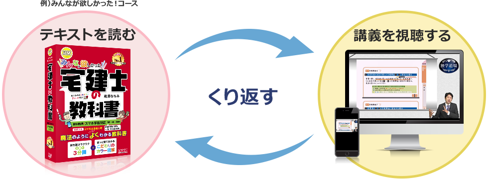 例)みんなが欲しかった!コース