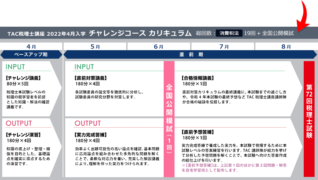 チャレンジコース カリキュラム