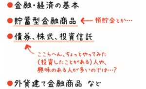金融資産運用:金融・経済の基本/貯蓄型金融商品/債権、株式、投資信託/外貨建て金融商品など
