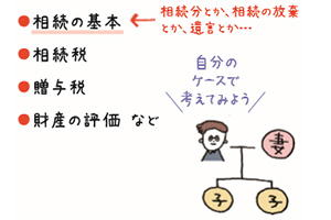相続・事業承継:相続の基本/相続税/贈与税/財産の評価など
