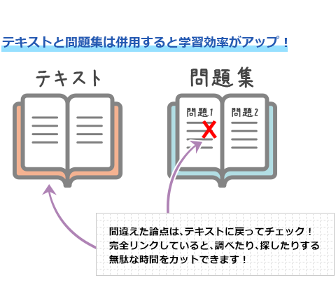 テキストと問題集は併用すると学習効率がアップ!