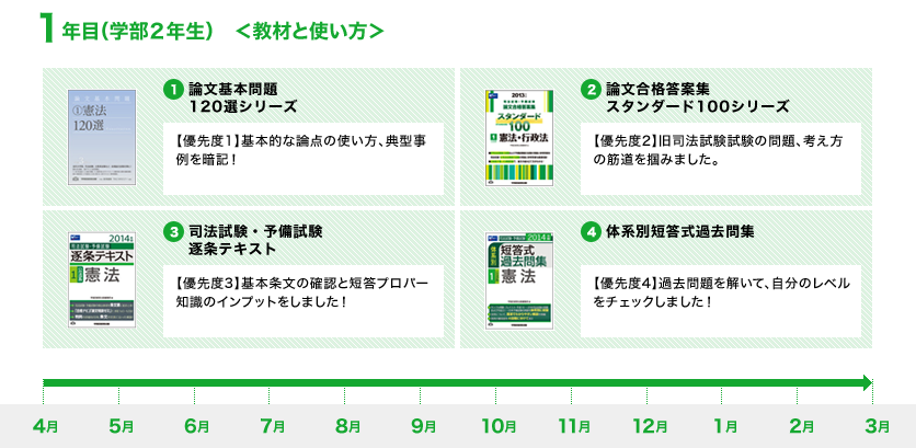 1年目 <教材と使い方>