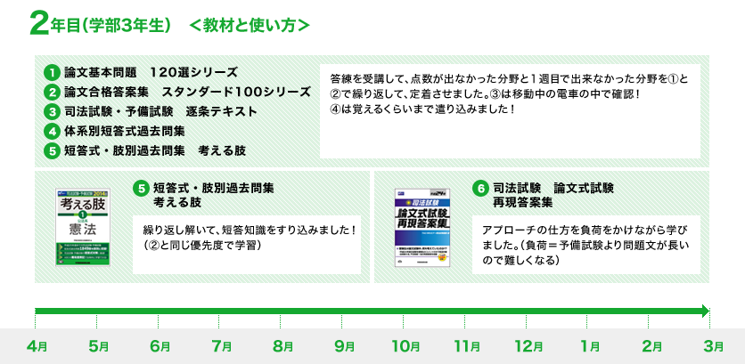 2年目 <教材と使い方>