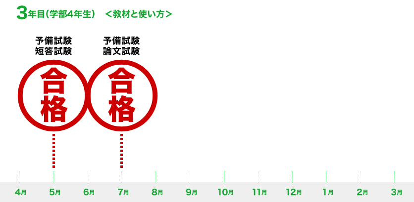 3年目 <教材と使い方>