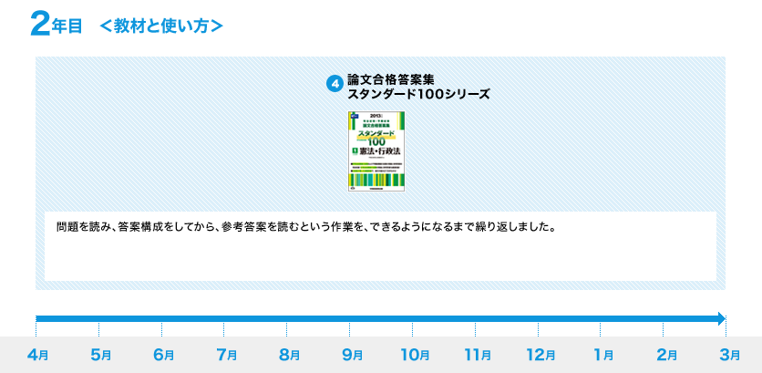 2年目 <教材と使い方>