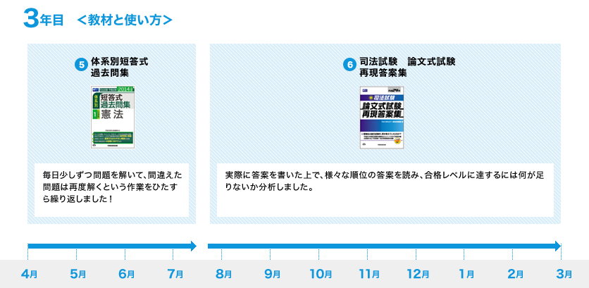 3年目 <教材と使い方>
