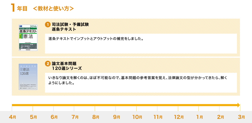 1年目 <教材と使い方>