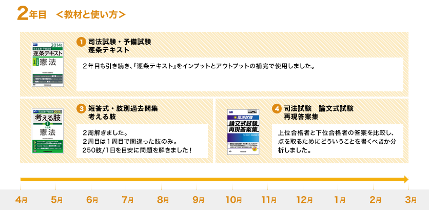 2年目 <教材と使い方>