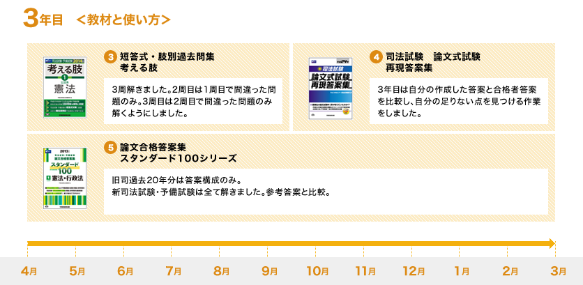 3年目 <教材と使い方>
